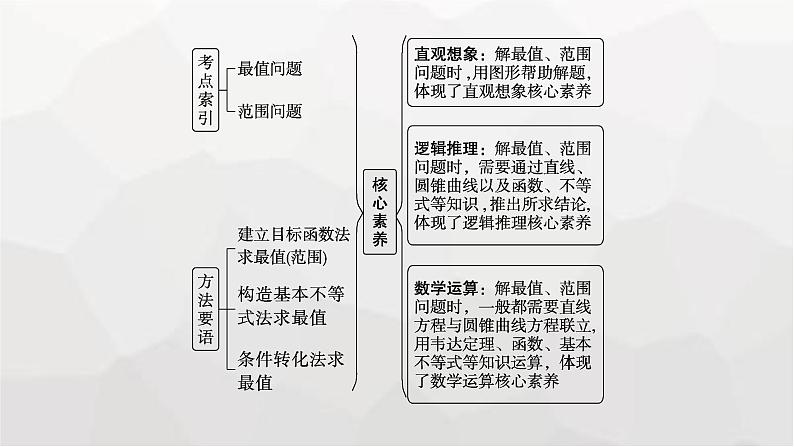 新教材(广西专版)高考数学一轮复习解答题专项五第2课时求值、最值与范围问题课件02