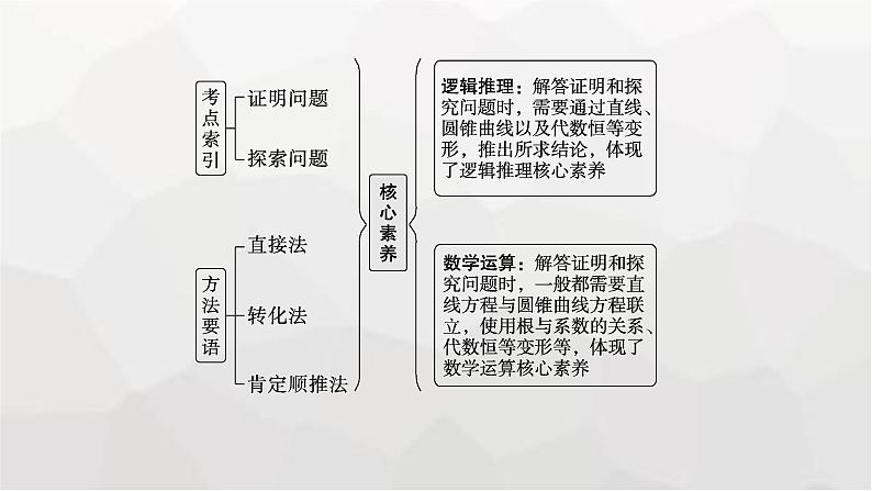 新教材(广西专版)高考数学一轮复习解答题专项五第3课时证明与探究问题课件02