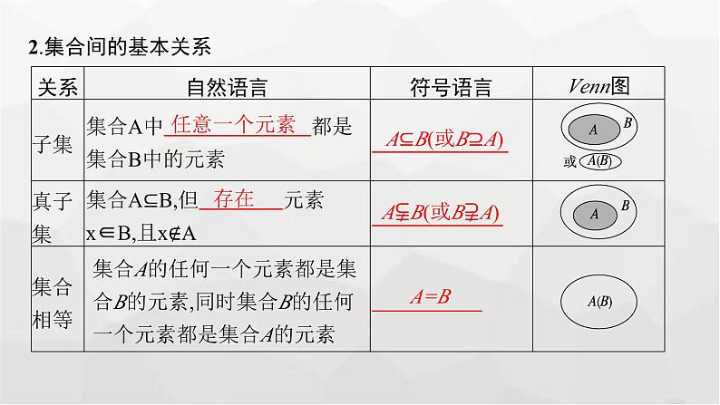 新教材(广西专版)高考数学一轮复习第一章集合与常用逻辑用语第一节集合课件第7页