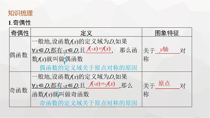 新教材(广西专版)高考数学一轮复习第三章函数与基本初等函数第三节函数的奇偶性与周期性课件05