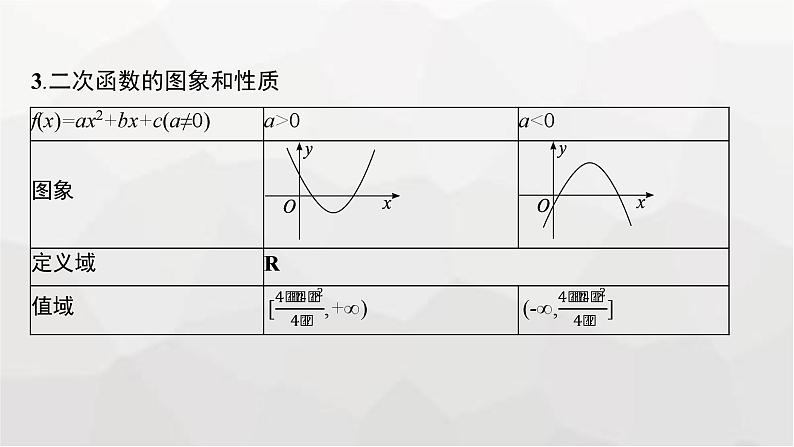 新教材(广西专版)高考数学一轮复习第三章函数与基本初等函数第四节二次函数与幂函数课件第8页