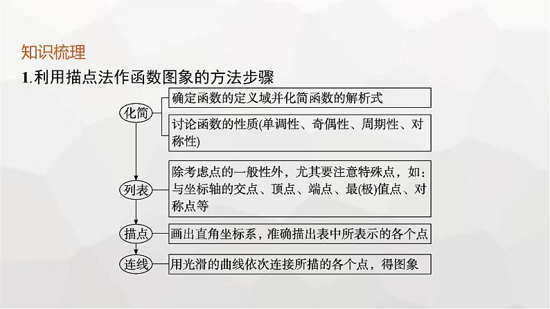 新教材(广西专版)高考数学一轮复习第三章函数与基本初等函数第七节函数的图象课件05