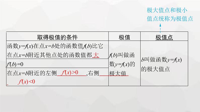 新教材(广西专版)高考数学一轮复习第四章一元函数的导数及其应用第三节利用导数研究函数的极值与最值课件06