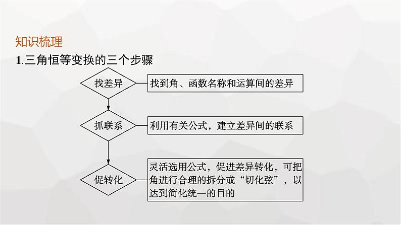 新教材(广西专版)高考数学一轮复习第五章三角函数第四节三角恒等变换课件05