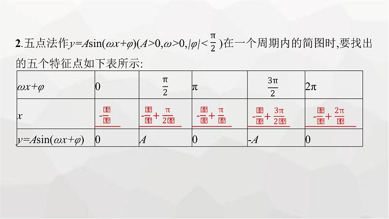 新教材(广西专版)高考数学一轮复习第五章第六节函数y=Asin(ωx+φ)的图象及三角函数的应用课件第6页