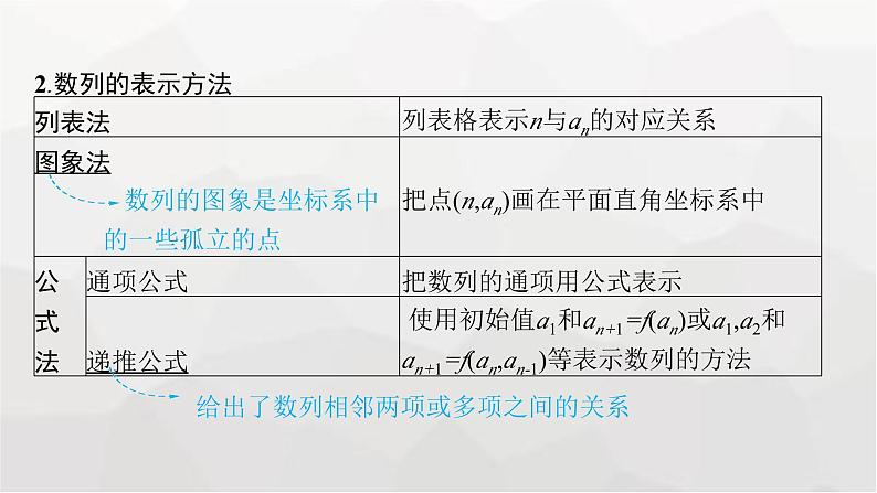 新教材(广西专版)高考数学一轮复习第六章数列第一节数列的概念与简单表示法课件06