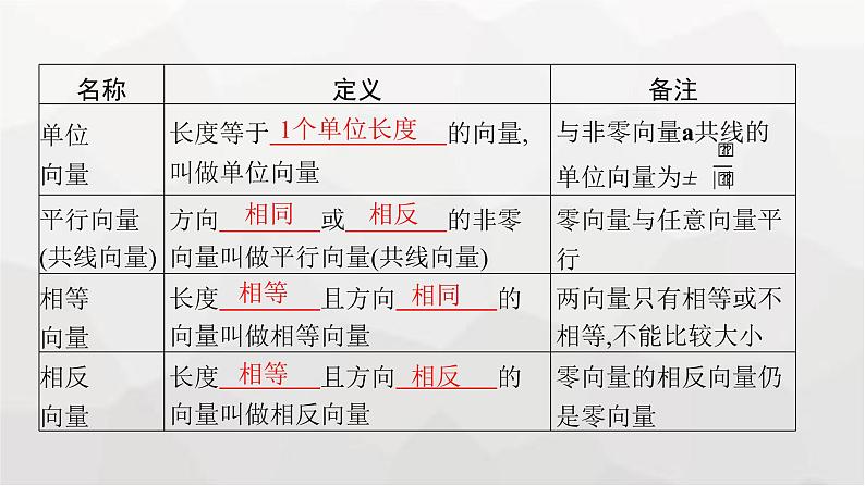 新教材(广西专版)高考数学一轮复习第七章平面向量、复数第一节平面向量的概念及线性运算课件06