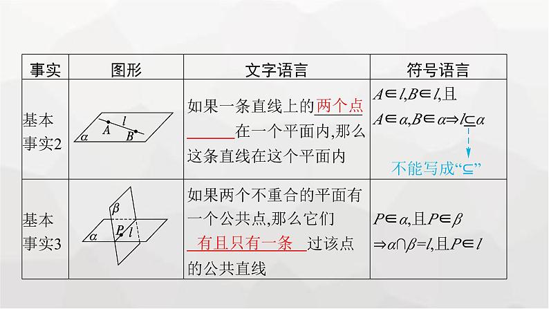 新教材(广西专版)高考数学一轮复习第八章立体几何与空间向量第二节空间点、直线、平面之间的位置关系课件06
