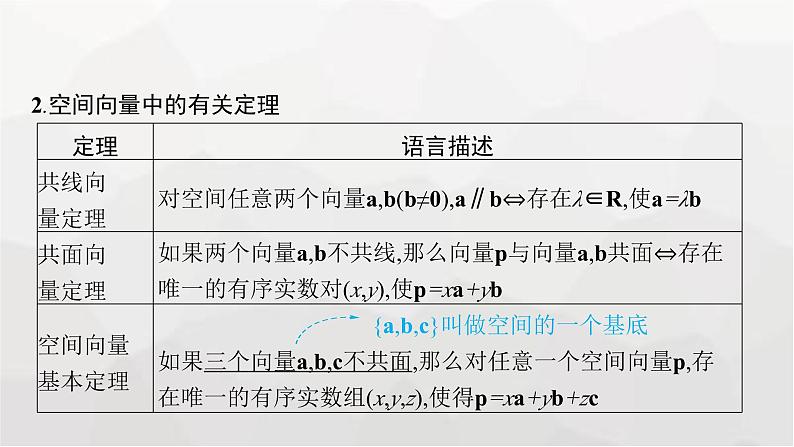 新教材(广西专版)高考数学一轮复习第八章立体几何与空间向量第五节空间向量及其运算课件第8页