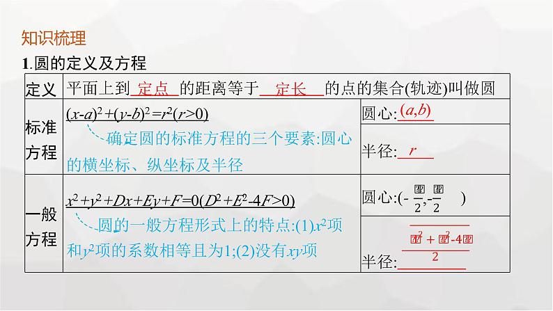 新教材(广西专版)高考数学一轮复习第九章平面解析几何第三节圆的方程课件第5页