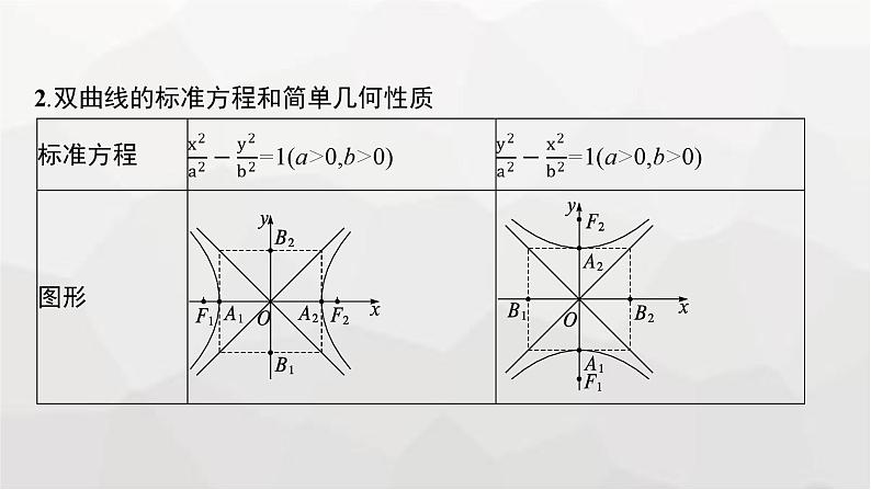 新教材(广西专版)高考数学一轮复习第九章平面解析几何第六节双曲线课件07
