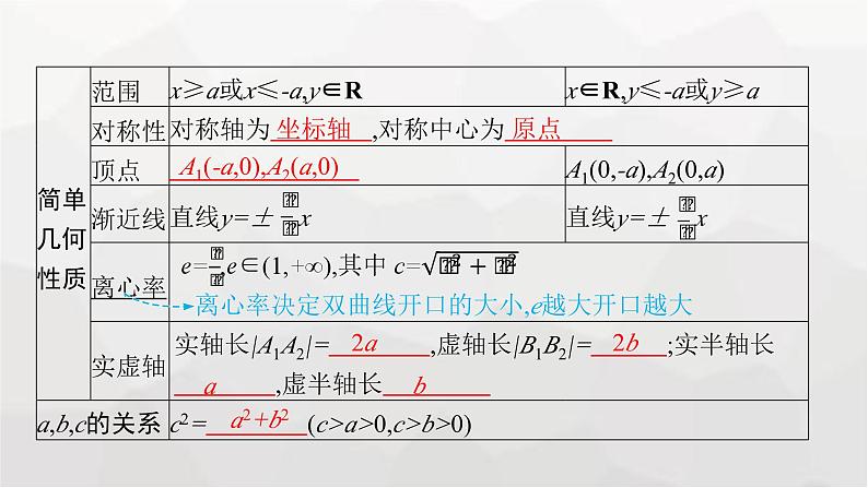 新教材(广西专版)高考数学一轮复习第九章平面解析几何第六节双曲线课件08