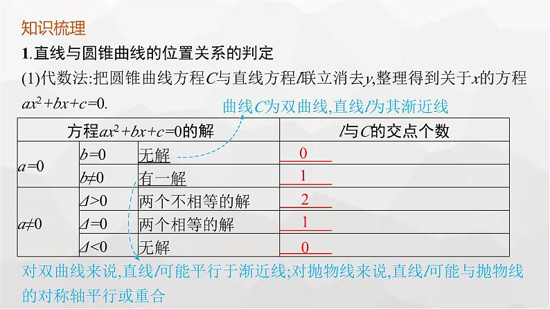 新教材(广西专版)高考数学一轮复习第九章平面解析几何第八节直线与圆锥曲线的位置关系课件05
