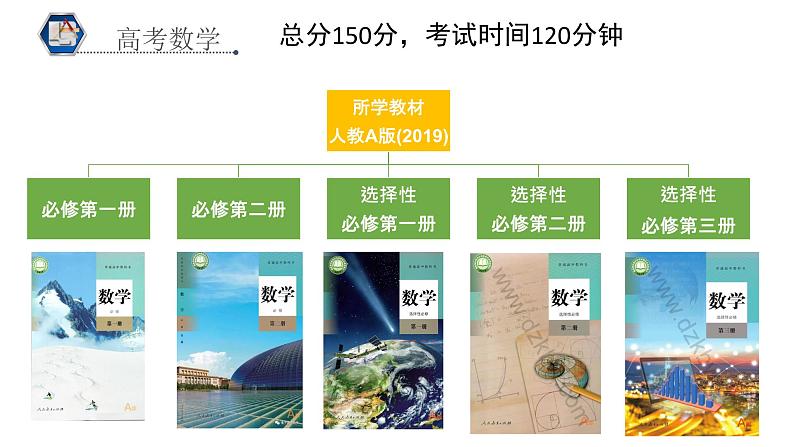 1.1 代数式的恒等变形课件-2023-2024学年高一上学期数学初升高衔接第2页