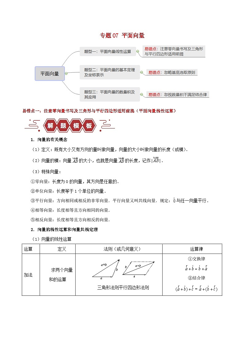 备战2024年高考数学易错题精选专题07平面向量(学生版+教师版)01