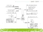 新人教A版 高中數(shù)學必修第一冊 《第四章章末復習與總結(jié)》課件