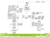 新人教A版 高中數(shù)學必修第一冊 《第四章章末復習與總結(jié)》課件