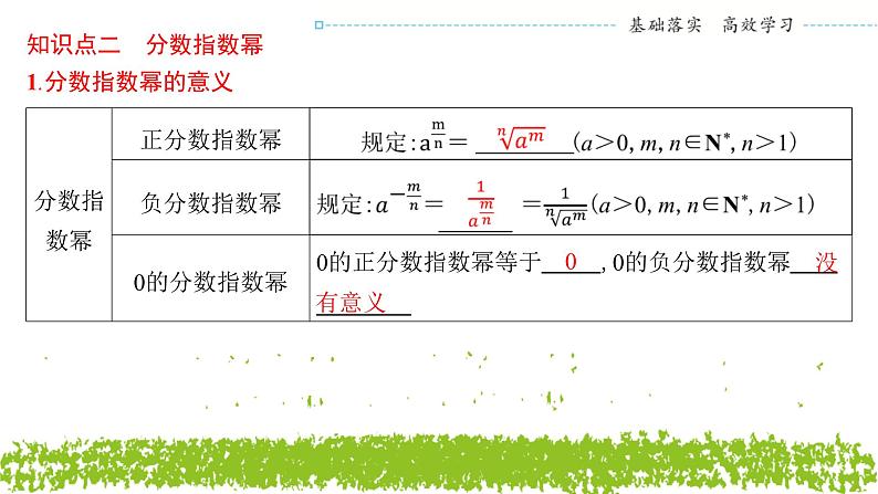 新人教A版 高中数学必修第一册 4.1.1《n次方根与分数指数幂》课件07