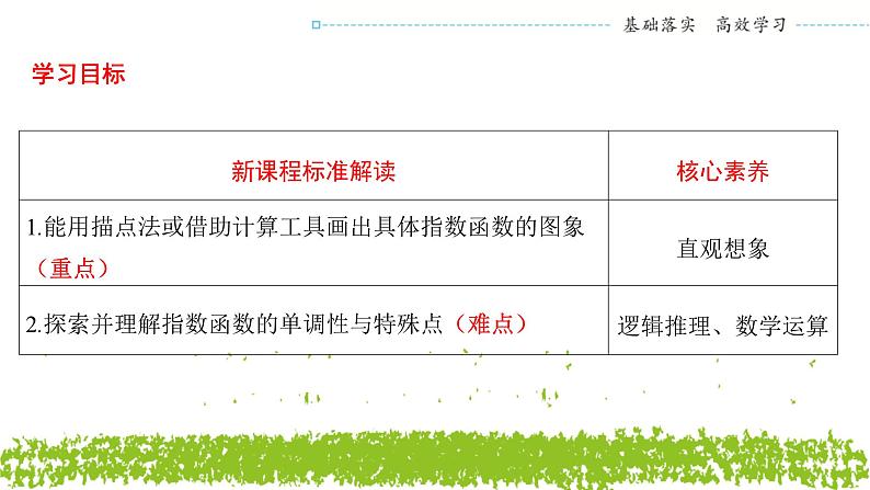新人教A版 高中数学必修第一册 4.2.2 《指数函数的图象和性质 （第一课时）》课件02