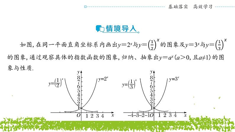 新人教A版 高中数学必修第一册 4.2.2 《指数函数的图象和性质 （第一课时）》课件03