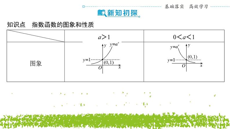 新人教A版 高中数学必修第一册 4.2.2 《指数函数的图象和性质 （第一课时）》课件05