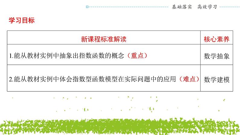 新人教A版 高中数学必修第一册 4.2.1 《指数函数的概念》课件02