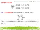 新人教A版 高中數(shù)學(xué)必修第一冊 4.3.1 《對數(shù)的概念》課件