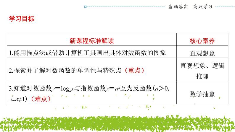 新人教A版 高中数学必修第一册 4.4.2 《对数函数的图象和性质 （第一课时）》课件02