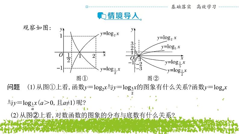 新人教A版 高中数学必修第一册 4.4.2 《对数函数的图象和性质 （第一课时）》课件03