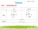 新人教A版 高中數(shù)學(xué)必修第一冊(cè) 4.4.2 《對(duì)數(shù)函數(shù)的圖象和性質(zhì) （第一課時(shí)）》課件