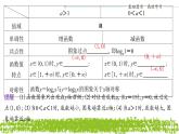 新人教A版 高中數(shù)學(xué)必修第一冊(cè) 4.4.2 《對(duì)數(shù)函數(shù)的圖象和性質(zhì) （第一課時(shí)）》課件