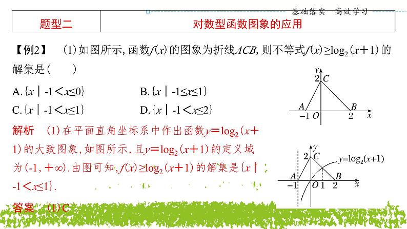 新人教A版 高中数学必修第一册 4.4.2 《对数函数的图象和性质 （第二课时）》课件05