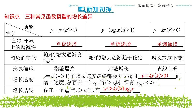 新人教A版 高中数学必修第一册 4.4.3 《不同函数增长的差异》课件05