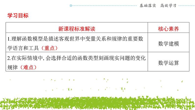 新人教A版 高中数学必修第一册 4.5.3 《函数模型的应用》课件02