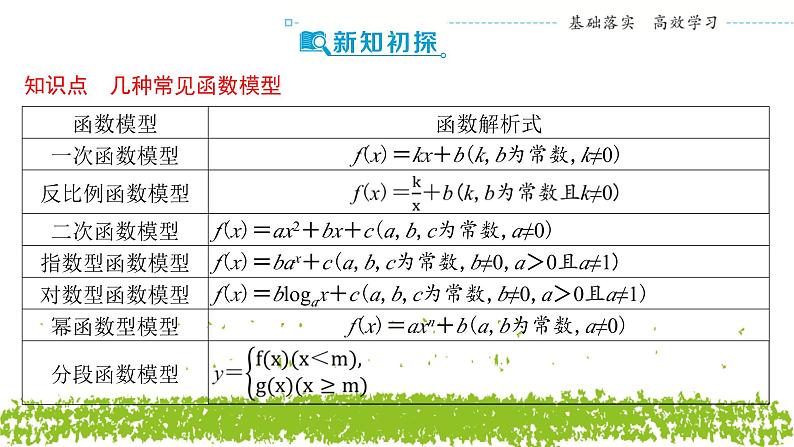 新人教A版 高中数学必修第一册 4.5.3 《函数模型的应用》课件04
