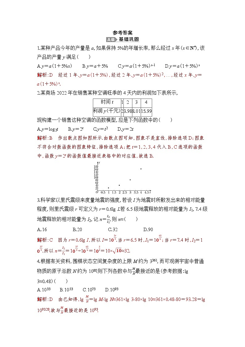 新人教A版 高中数学必修第一册 4.5.3 《函数模型的应用》专题练习（附答案）01