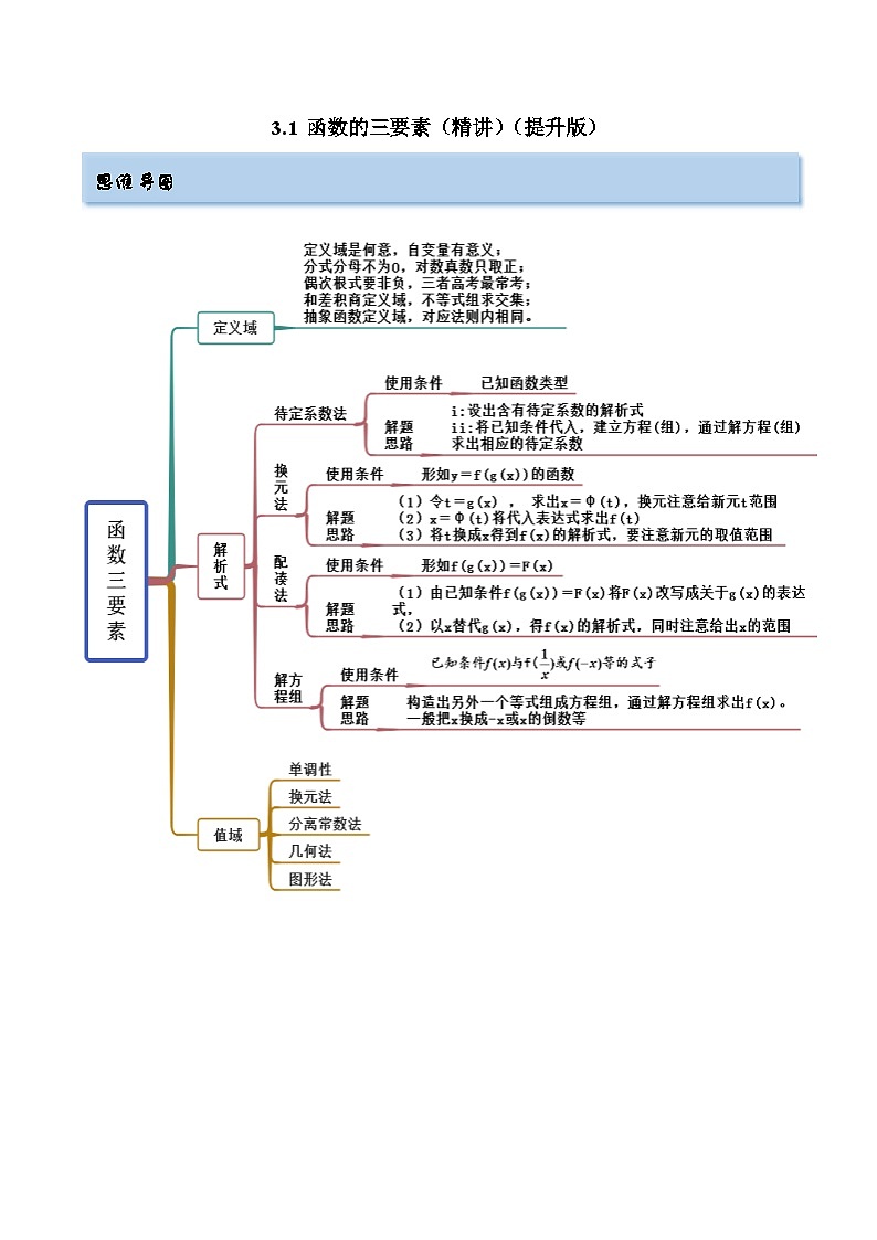 备战2024年高考数学一轮复习3.1函数的三要素(精讲)(原卷版+解析)第1页