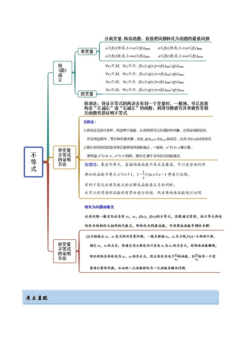 备战2024年高考数学一轮复习4.5导数的综合运用(精讲)(原卷版+解析)第2页