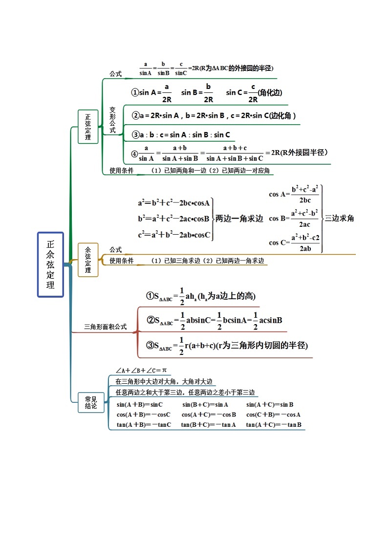 备战2024年高考数学一轮复习5.4正、余弦定理(精讲)(原卷版+解析)02