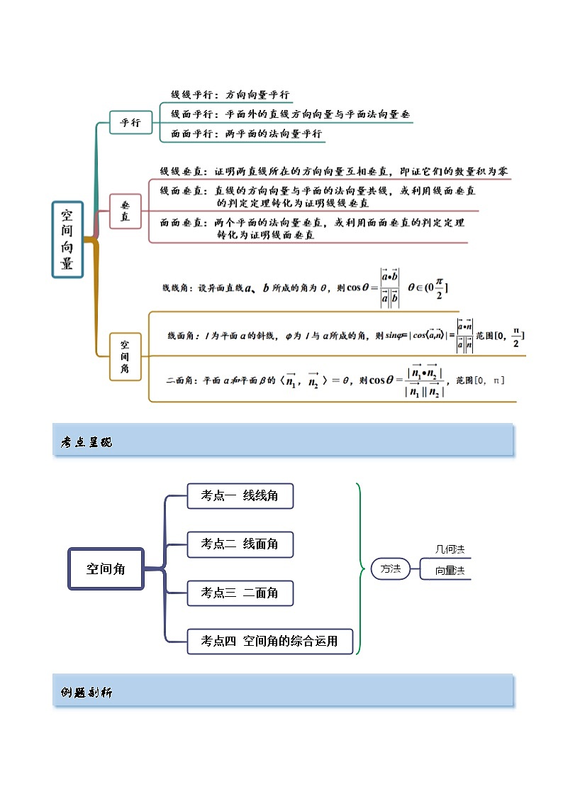 备战2024年高考数学一轮复习7.3空间角(精讲)(原卷版+解析)第2页