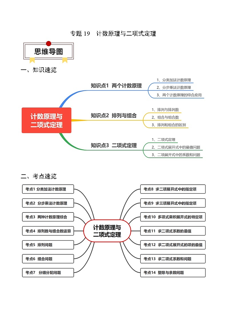 专题19 计数原理与二项式定理-备战2024年高考数学考试易错题（新高考专用）第1页