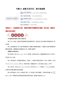 专题02 函数及其应用、指对幂函数（5大易错点分析+解题模板+举一反三+易错题通关）-备战2024年高考数学考试易错题（新高考专用）