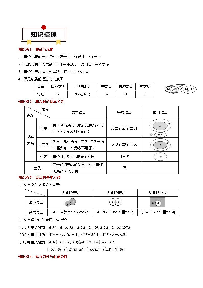 专题01 集合与常用逻辑用语-备战2024年高考数学考试易错题（新高考专用）（原卷版）第2页