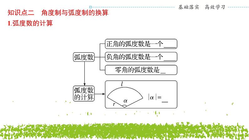 新人教A版 高中数学必修第一册 5.1.2《弧度制》课件05