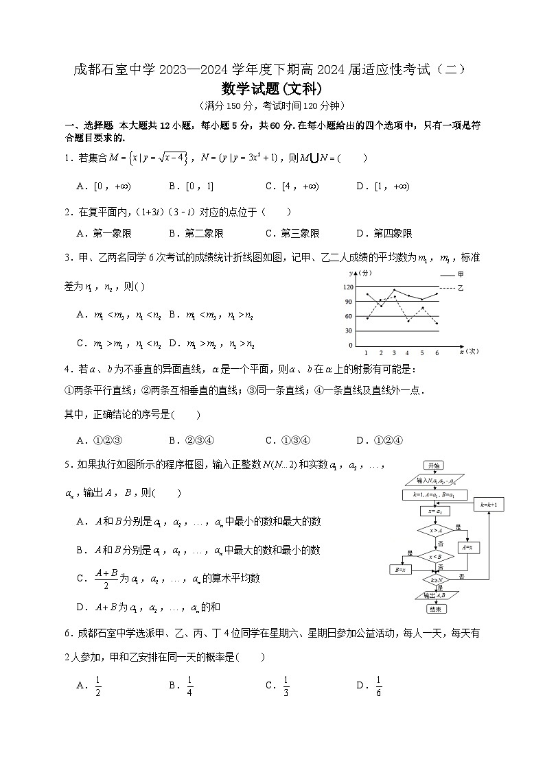 2024届四川省成都石室中学高三下期适应性考试（二）文科数学试卷01