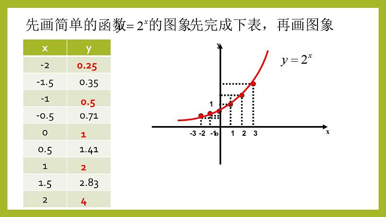 4.2.2 指数函数的图象和性质PPT+分层作业+答案解析06
