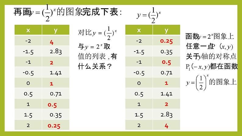 4.2.2 指数函数的图象和性质PPT+分层作业+答案解析07