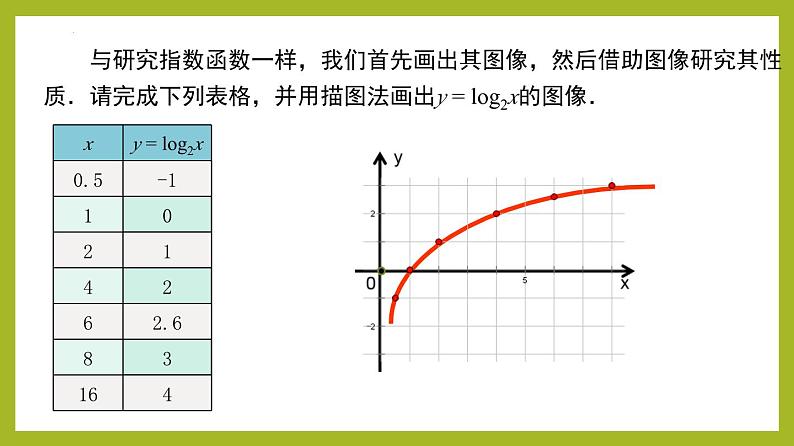 4.4.2 对数函数的图象和性质PPT+分层作业+答案解析05