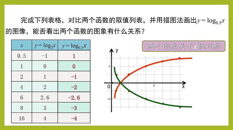 4.4.2 对数函数的图象和性质PPT+分层作业+答案解析07