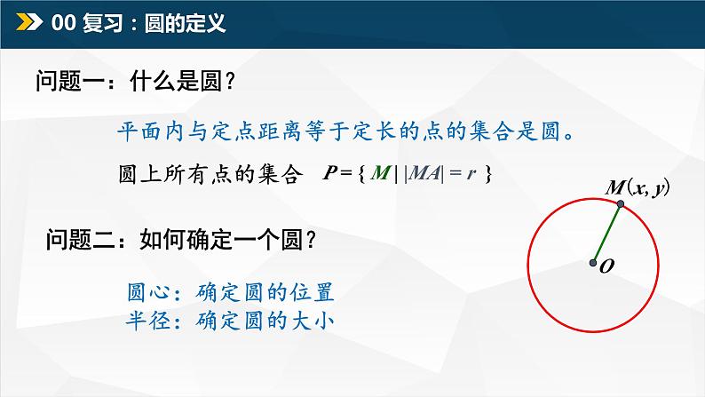 2.4.1圆的标准方程课件PPT第2页